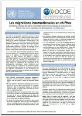 Migrations internationales en chiffres 2013
